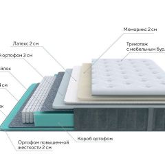 PROxSON Матрас Glory Soft (Трикотаж Prestige Steel) 120x200 в Казани - kazan.mebel24.online | фото 7