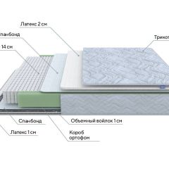 PROxSON Матрас Green S (Tricotage Dream) 180x190 в Казани - kazan.mebel24.online | фото 7