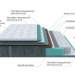 PROxSON Матрас Paradise Firm (Трикотаж Prestige Steel) 80x200 в Казани - kazan.mebel24.online | фото 7