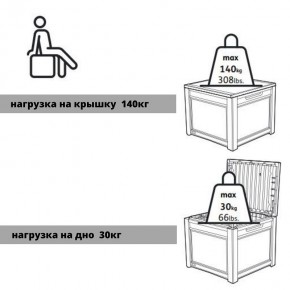 Квадратный сундук Cube Rattan 208 л в Казани - kazan.mebel24.online | фото 6