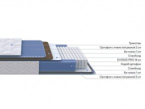 PROxSON Матрас Active Comfort M (Ткань Трикотаж Эко) 180x200 в Казани - kazan.mebel24.online | фото 2
