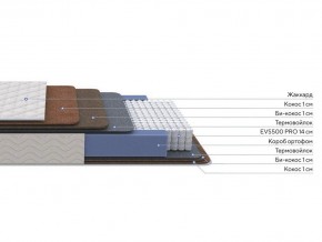PROxSON Матрас Balance Double F (Ткань Синтетический жаккард) 180x190 в Казани - kazan.mebel24.online | фото 2