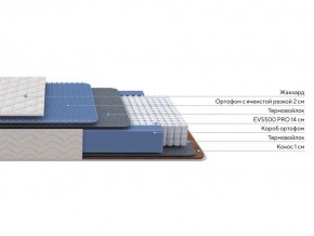 PROxSON Матрас Balance Duo M/S (Ткань Синтетический жаккард) 140x200 в Казани - kazan.mebel24.online | фото 2
