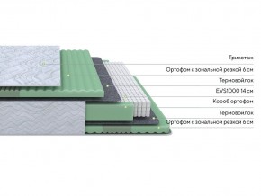 PROxSON Матрас Green Comfort M (Tricotage Dream) 160x200 в Казани - kazan.mebel24.online | фото 2