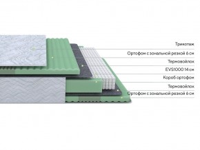 PROxSON Матрас Green Comfort M (Tricotage Dream) 80x190 в Казани - kazan.mebel24.online | фото 5