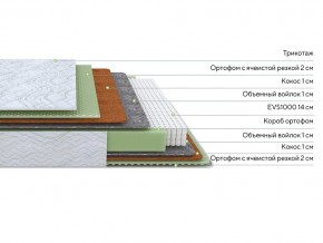 PROxSON Матрас Green M (Tricotage Dream) 120x210 в Казани - kazan.mebel24.online | фото 3