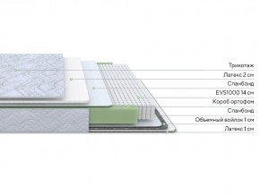 PROxSON Матрас Green S (Tricotage Dream) 120x210 в Казани - kazan.mebel24.online | фото 2