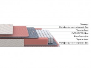 PROxSON Матрас Standart Light M Roll (Ткань Жаккард) 80x200 в Казани - kazan.mebel24.online | фото 2